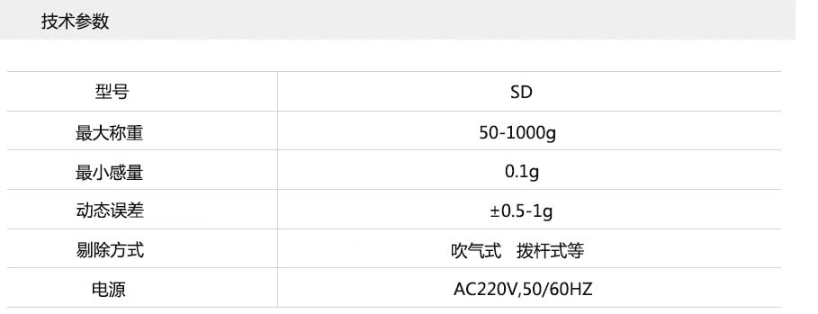 重量檢測（cè）機參數圖