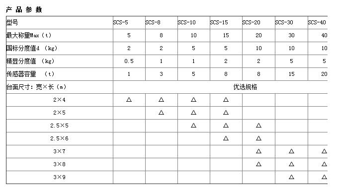 移動（dòng）式電子汽車衡參數