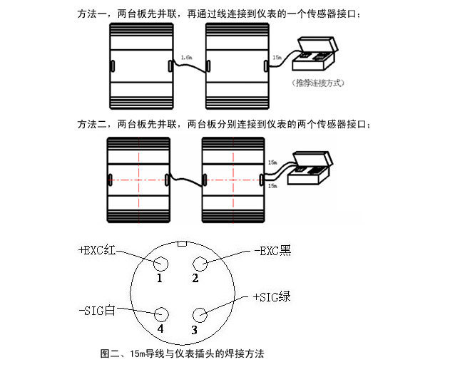 便攜式汽車（chē）衡